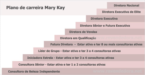 Plano de carreira Mary Kay